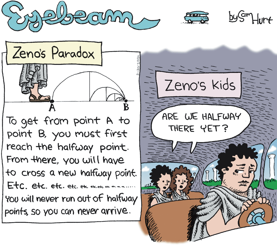 Zeno's Paradox: To get from point A to point B, you must first reach the halfway point. From there, you will have to cross a new halfway point. Etc. Etc. Etc. Etc. Etc. Etc. ... You will never run out of halfway points, so you can never arrive. Zeno's Kids: [ Zeno driving, with two kids in the back. ] Kids: 'Are we halfway there yet?'