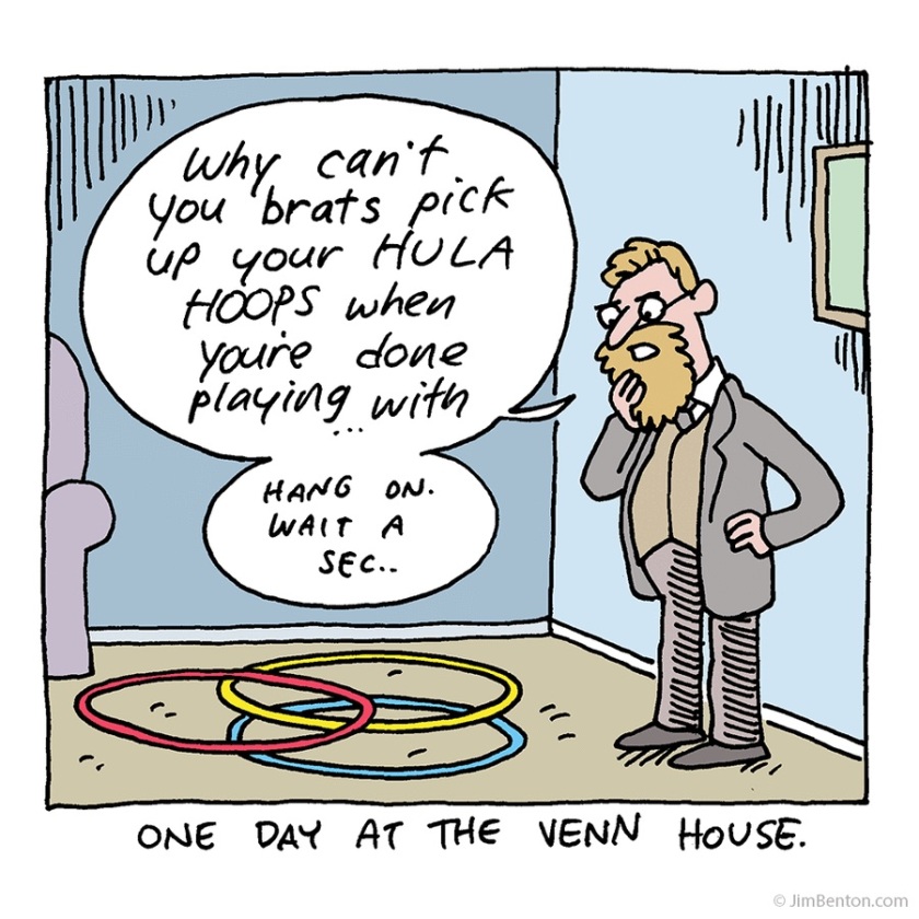 John Venn, as a father, complaining: 'Why can't you brats pick up your HULA HOOPS when you're done playing with ... hang on. Wait a sec ... ' He's looking at three circles of about the same size, overlapping as a three-set Venn diagram. Caption: 'One day at the Venn House.'